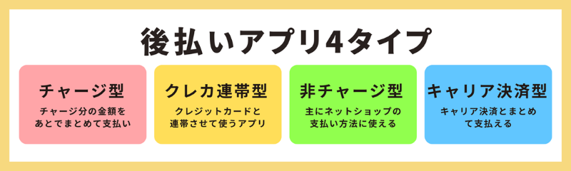 後払いアプリは4タイプ