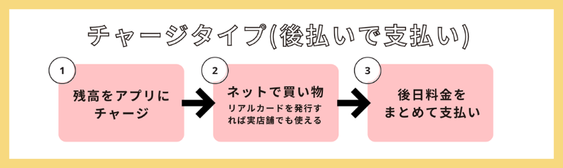 チャージタイプ(後払いで支払いタイプ)
