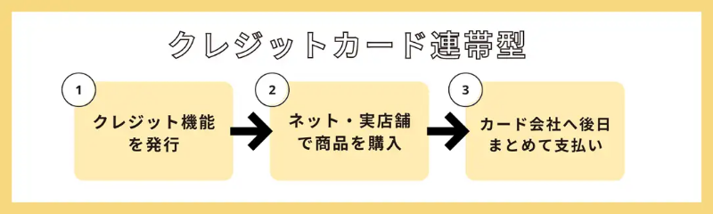 クレジットカード連帯タイプ