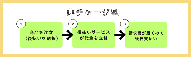 非チャージ型