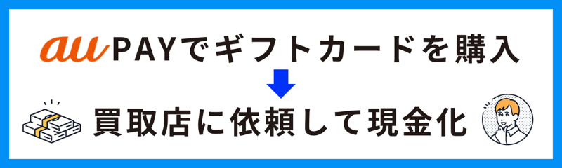 au PAYでギフトカードを購入して現金化